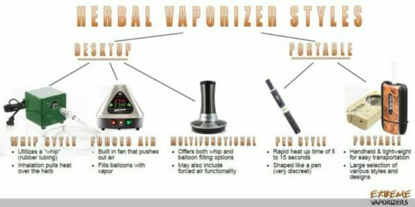 (c) Extremevaporizers.com