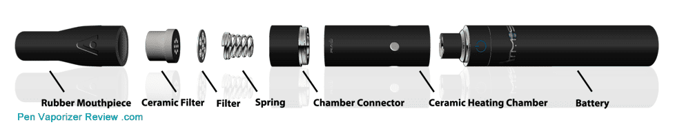 Atmos Raw 7 parts Atmos-Raw-vaporizer