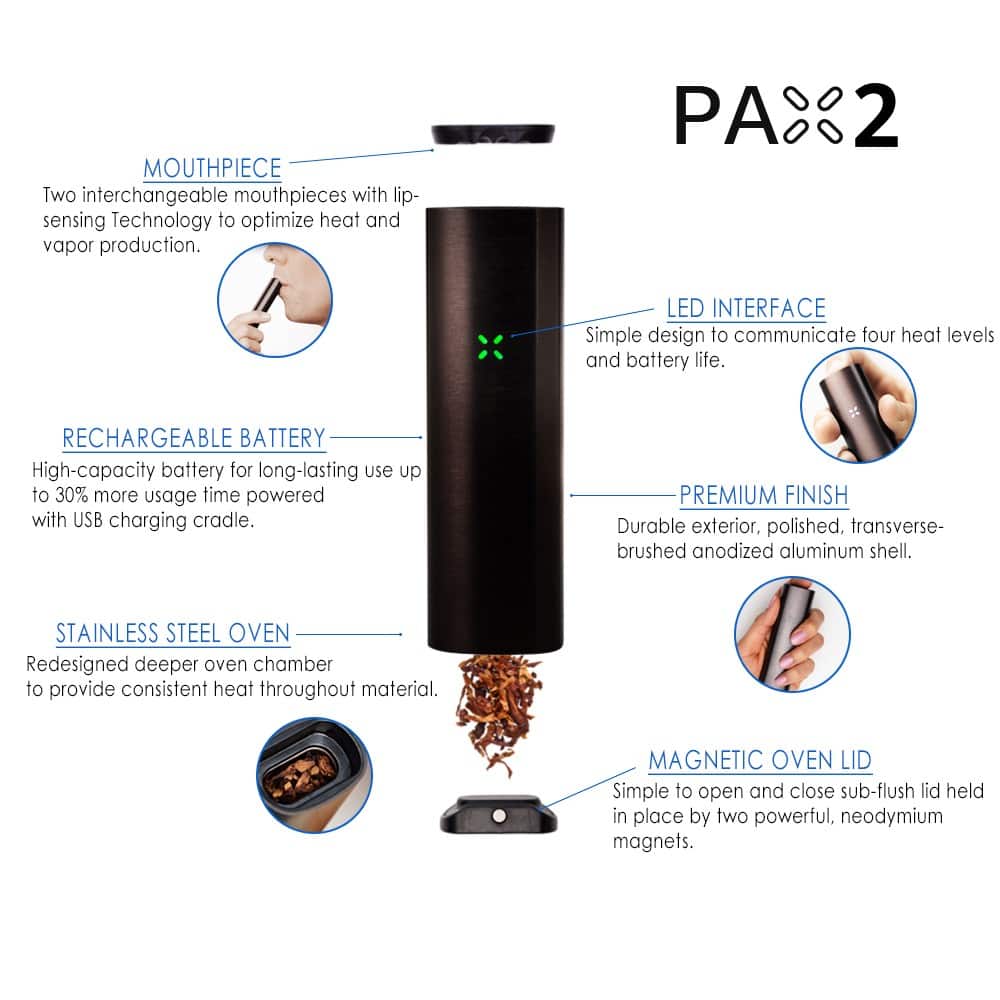 Functions of Pax 2