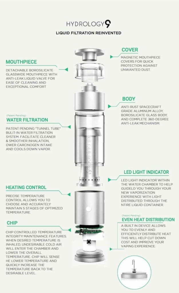 Filtration Diagram Hydrology 9 Diagram
