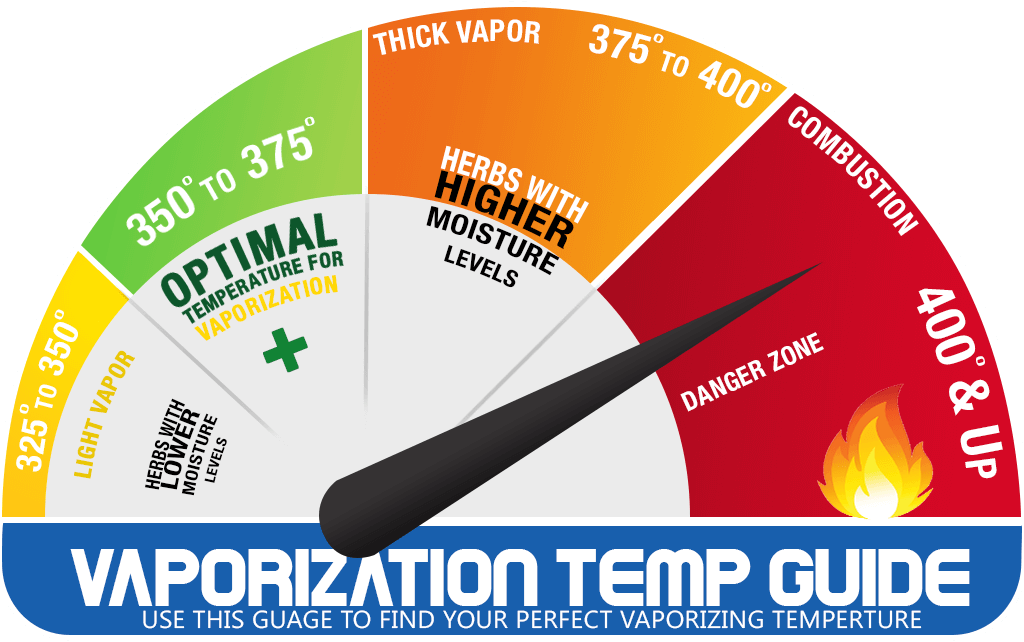 Vaporizer Temperatures Best Vaporizer Temperatures