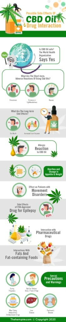 CBD Products
